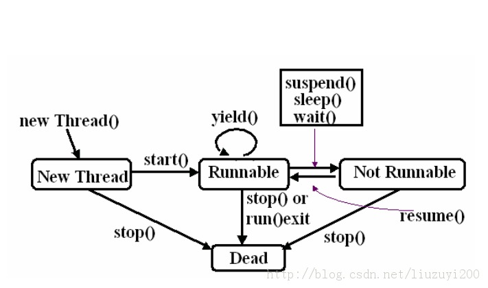 javaѧϰ�ʼ���