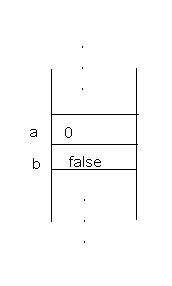 Java �ڴ洢��ѧϰ