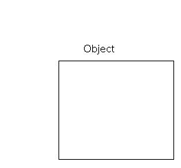 Java �ڴ洢��ѧϰ