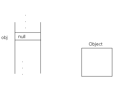 Java �ڴ洢��ѧϰ