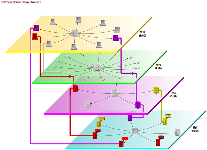 .NET���ֵ��Ĳ����˽ṹ