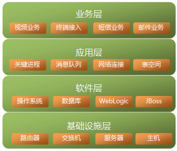 .NET���ֵ��Ĳ����˽ṹ