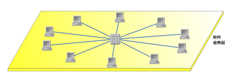 .NET���ֵ��Ĳ����˽ṹ