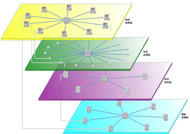 .NET���ֵ��Ĳ����˽ṹ