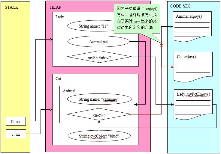 ����ʿ�γ̱ʼ�(��2)