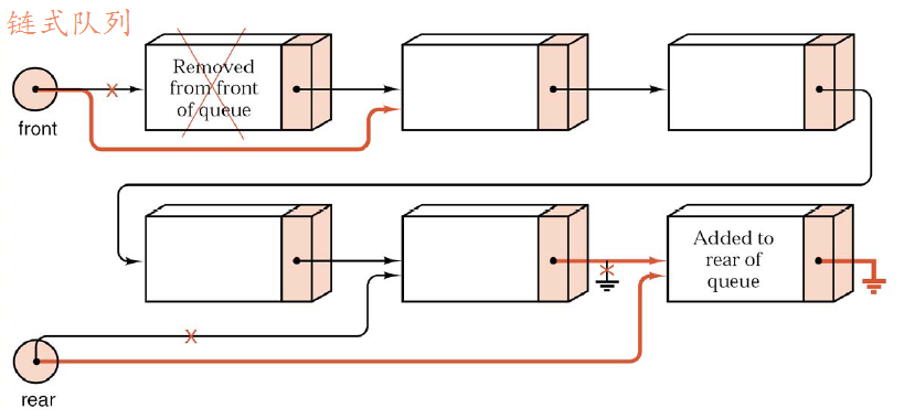 �����ݽṹ����ʽ���� Linked_queue
