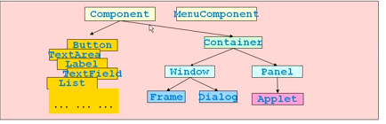 ��11�� GUI 01 GUI ��ʼ Frame and Panel1
