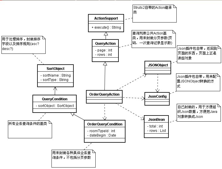 struts2��Jquery EasyUI�������ݲ�ѯ(DataGrid)һ