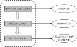 д���˴�������Java7.x������