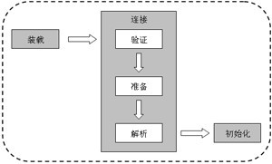 д���˴�������Java7.x������