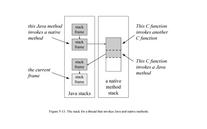 JVMѧϰ����-���ط���ջ(Native Method Stacks)