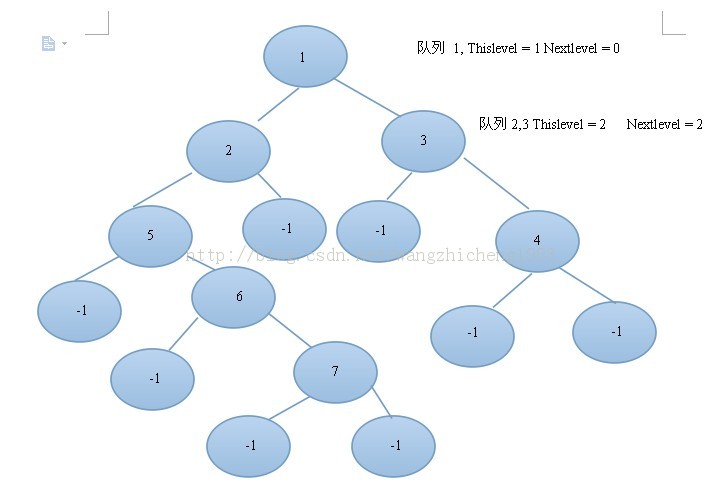 ��������α�����Ӧ��-�ж�һ�Ŷ������ǲ���Ϊ���������