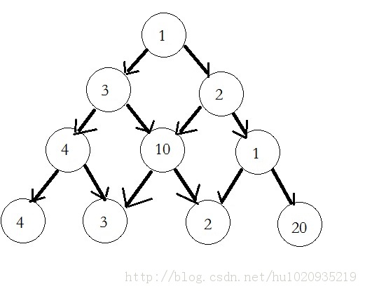 �㷨����ϵ��һ-DP����