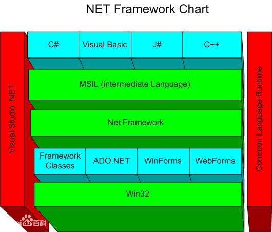 NET ����� �Ա�