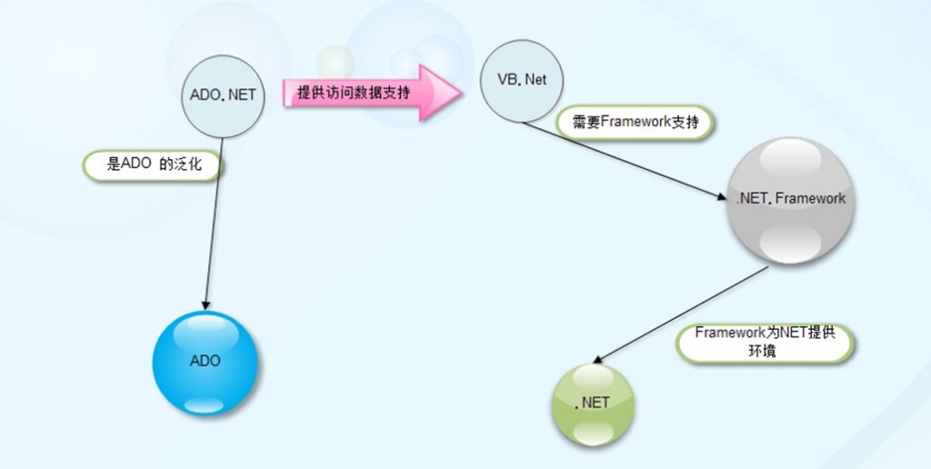 NET ����� �Ա�