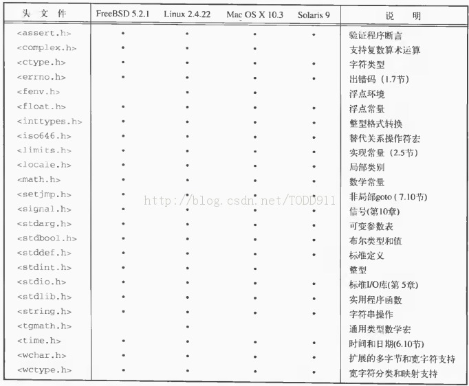 ��UNIX�����߼���̡�����-UNIX��׼����ʵ��