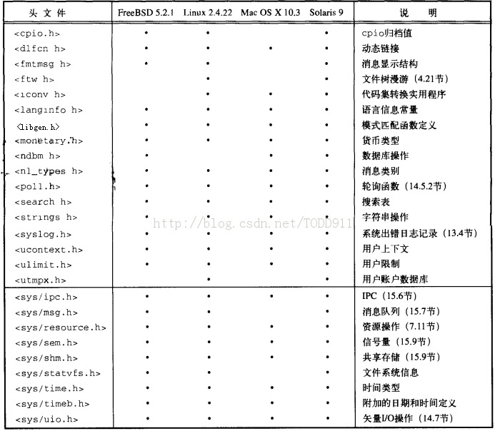 ��UNIX�����߼���̡�����-UNIX��׼����ʵ��