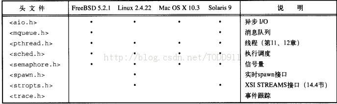 ��UNIX�����߼���̡�����-UNIX��׼����ʵ��