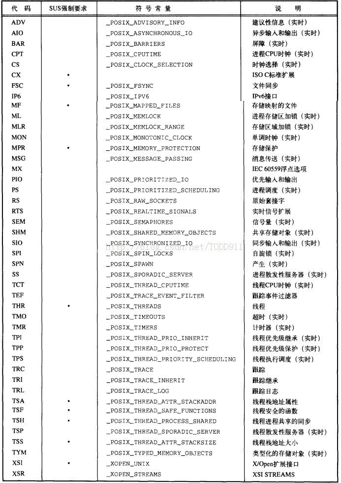 ��UNIX�����߼���̡�����-UNIX��׼����ʵ��