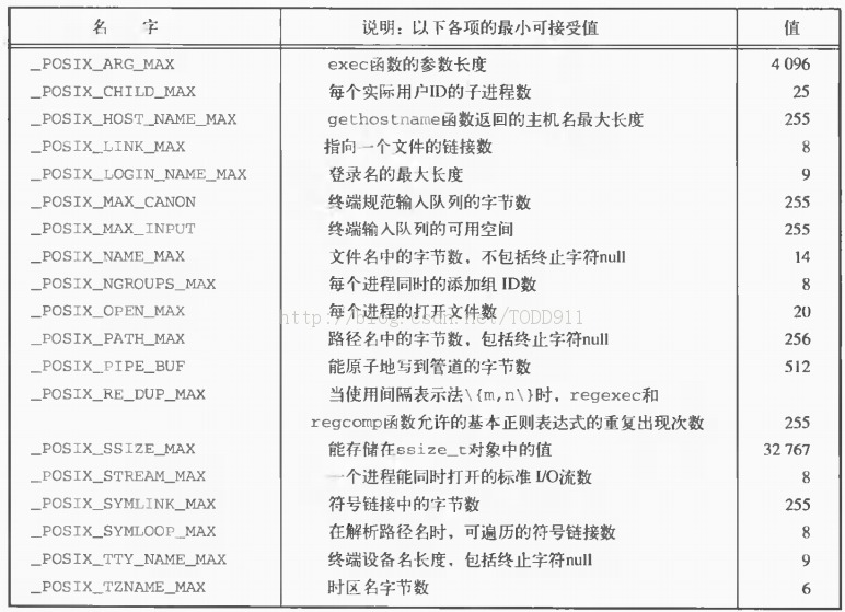 ��UNIX�����߼���̡�����-UNIX��׼����ʵ��