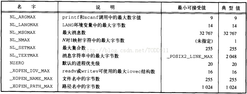 ��UNIX�����߼���̡�����-UNIX��׼����ʵ��