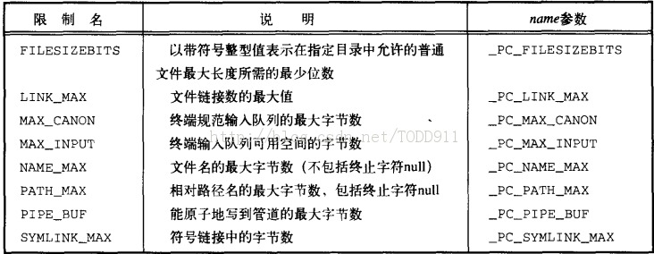 ��UNIX�����߼���̡�����-UNIX��׼����ʵ��