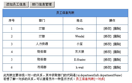 ʩ��Nutz[1.b.38]�Թ������ݱ���һ��һ/һ�Զ����