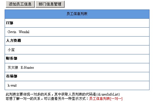 ʩ��Nutz[1.b.38]�Թ������ݱ���һ��һ/һ�Զ����