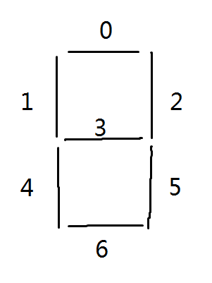 [ACM]����������LEDʽ����ʾ���������