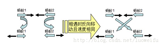 ���������й�����