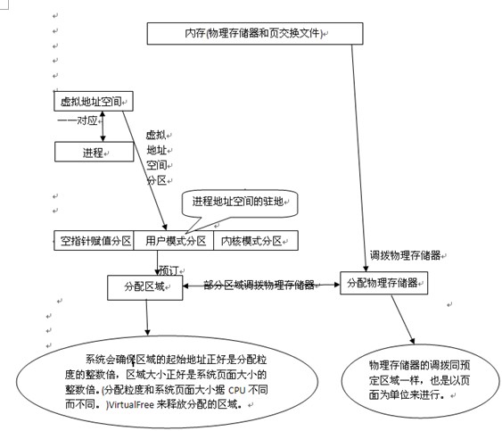 Windows���ı��ѧϰ����-��13��