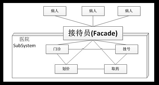 ��JAVA�뷽ʽ����13�졪����ģʽ