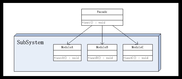 ��JAVA�뷽ʽ����13�졪����ģʽ