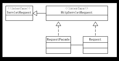 ��JAVA�뷽ʽ����13�졪����ģʽ