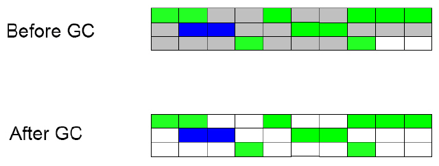 Java���ڴ洢���ṹ(Memory Structure)�������ռ���Garbage Collection��ͼ��