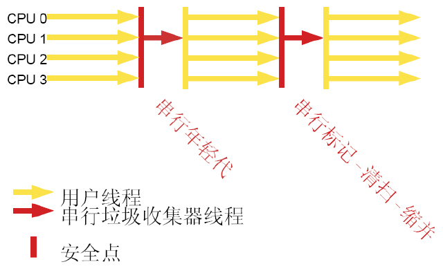 Java���ڴ洢���ṹ(Memory Structure)�������ռ���Garbage Collection��ͼ��