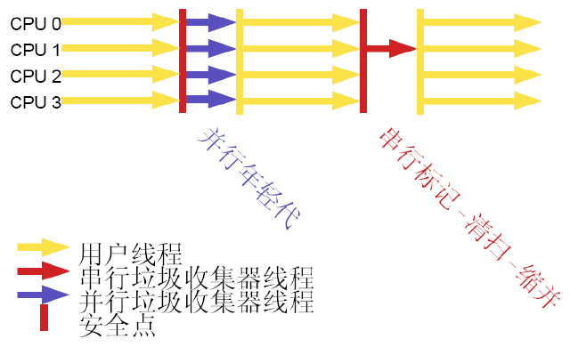 Java���ڴ洢���ṹ(Memory Structure)�������ռ���Garbage Collection��ͼ��