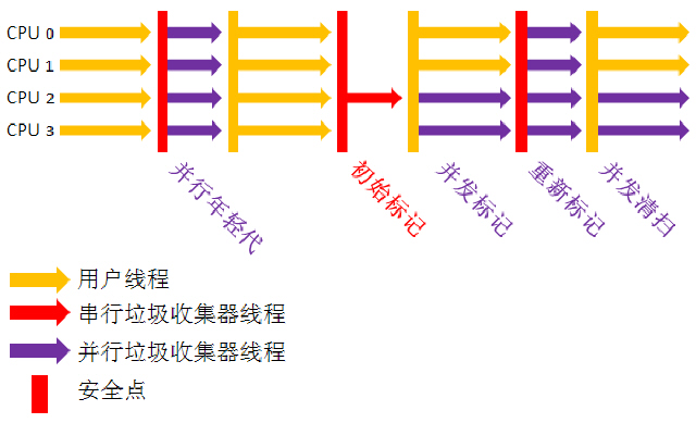 Java���ڴ洢���ṹ(Memory Structure)�������ռ���Garbage Collection��ͼ��