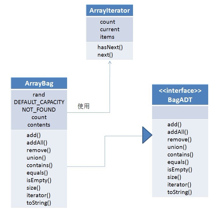 ���Ա��������鴢�����ݣ�