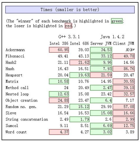 java client VM ��java  server VM