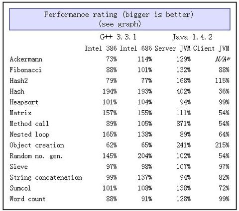 java client VM ��java  server VM