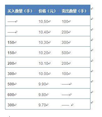 �����ܽ�ʮ �½���������ļ��Ͼ���