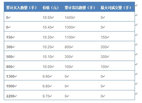 �����ܽ�ʮ �½���������ļ��Ͼ���