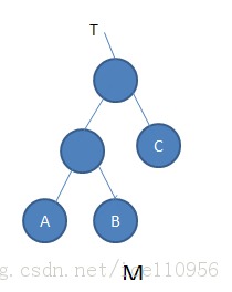 ������������ȷ��֮��˿֤ʵ��