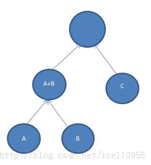 ������������ȷ��֮��˿֤ʵ��