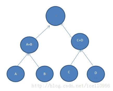 ������������ȷ��֮��˿֤ʵ��