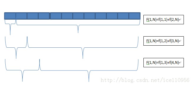 ������������ȷ��֮��˿֤ʵ��