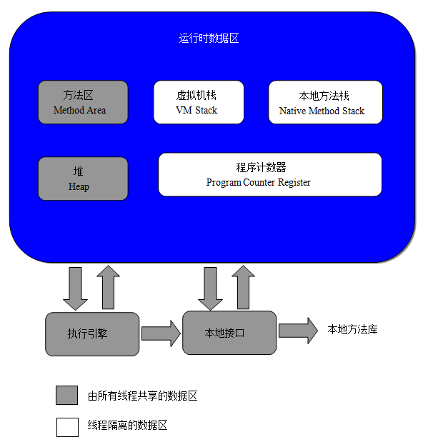 JVM ѧϰ��һ������ʱ������