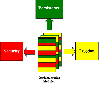 AOP���������̻���