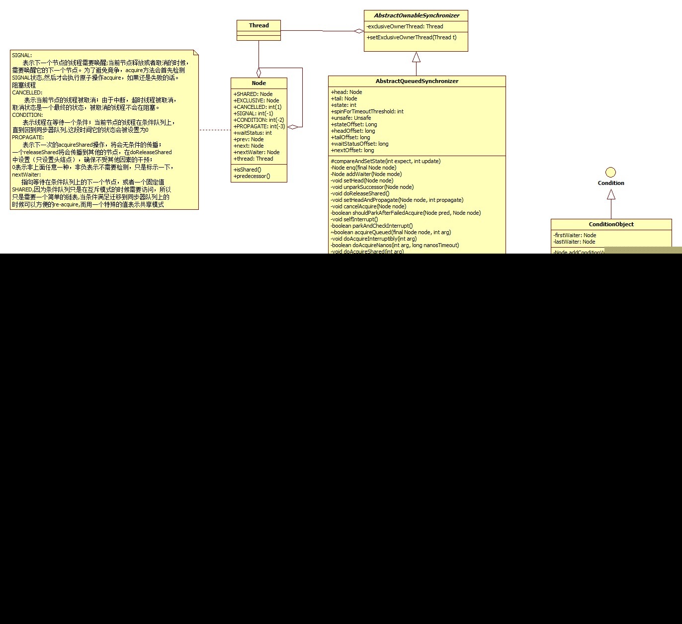 Java.util.concurrent Դ������1��